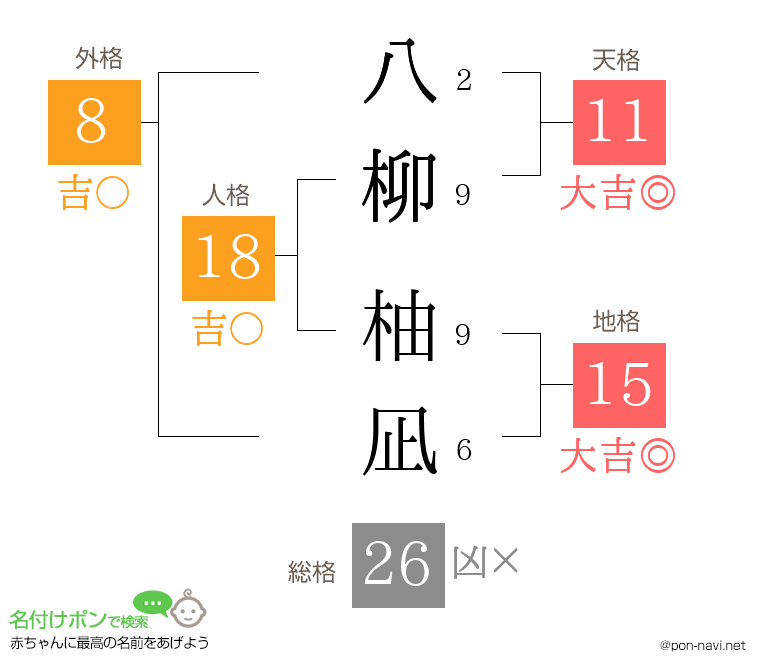 八柳 柚凪さんの姓名判断結果