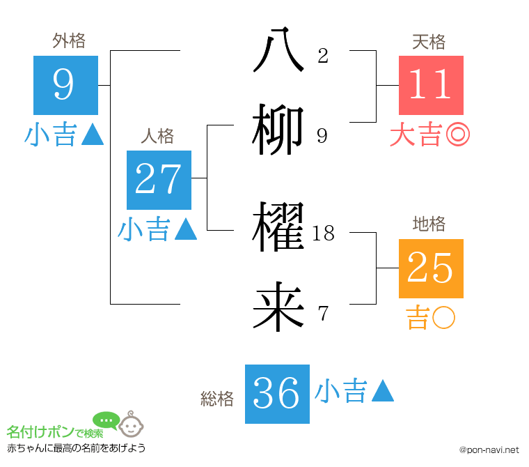 八柳 櫂来さんの姓名判断結果