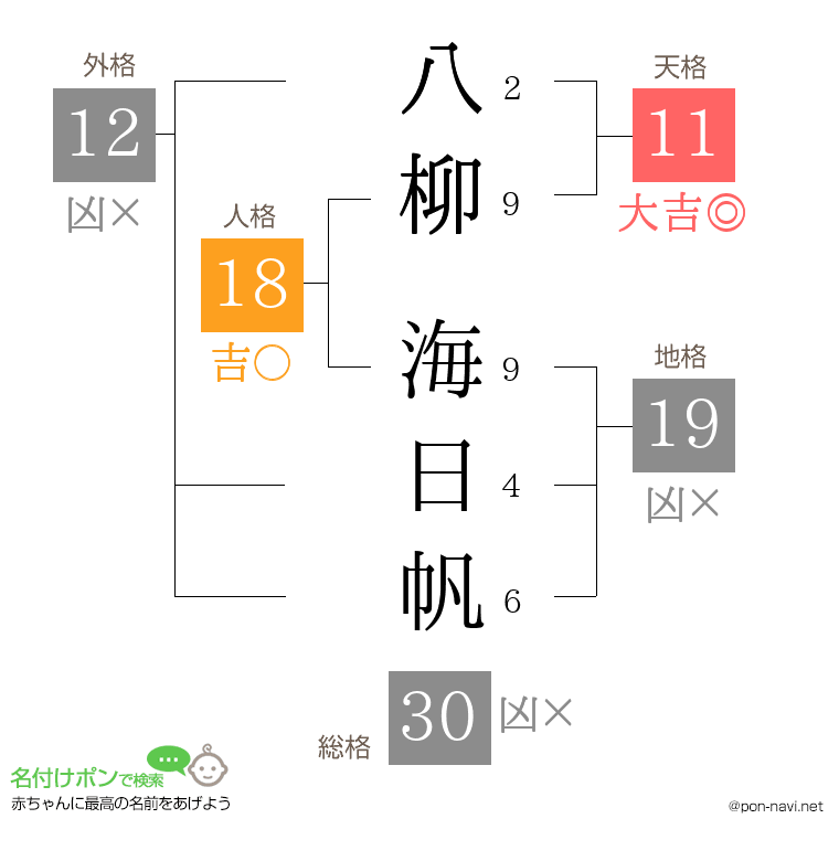 八柳 海日帆さんの姓名判断結果