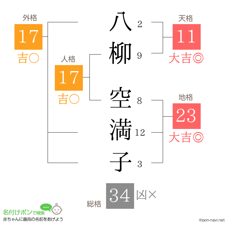八柳 空満子さんの姓名判断結果