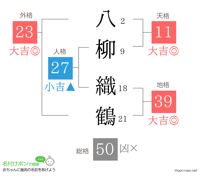 八柳 織鶴さんの姓名判断結果