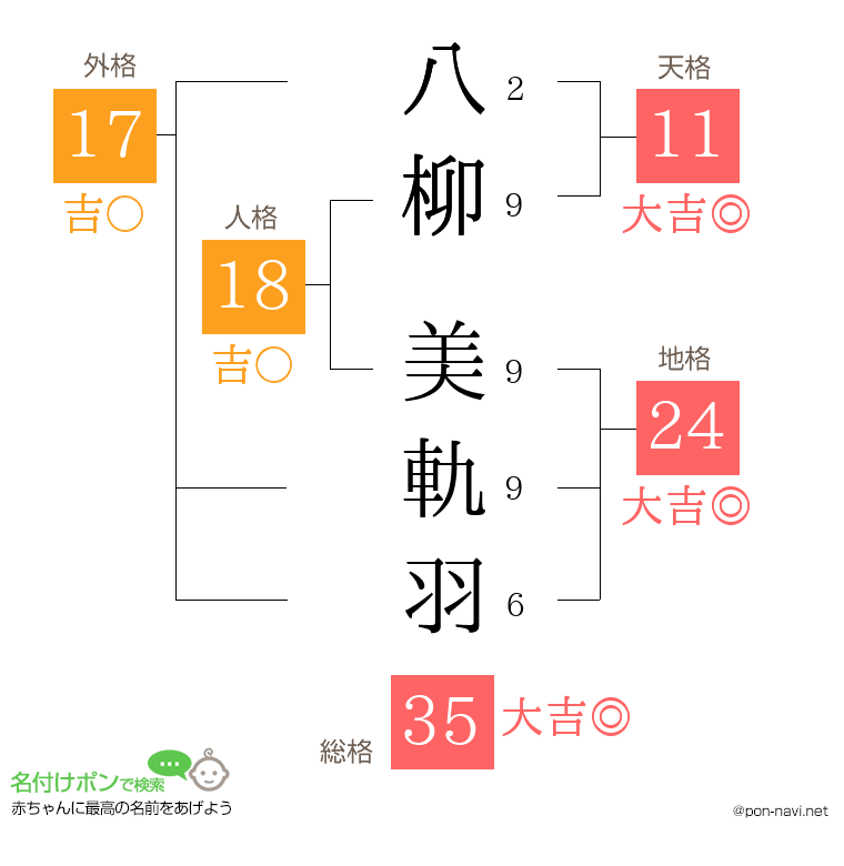 八柳 美軌羽さんの姓名判断結果