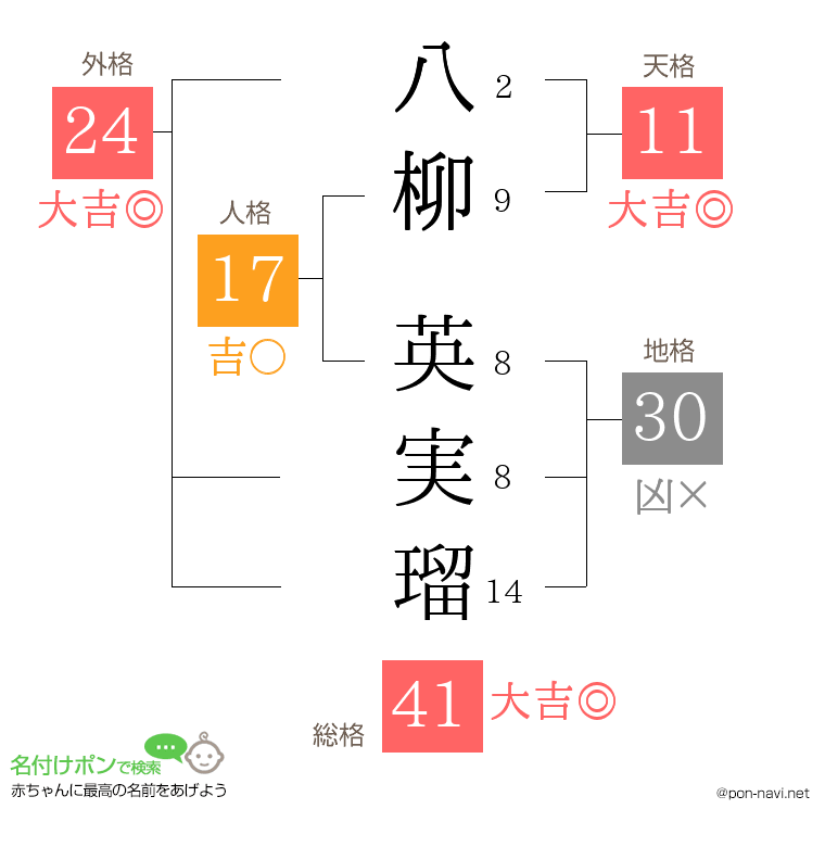 八柳 英実瑠さんの姓名判断結果