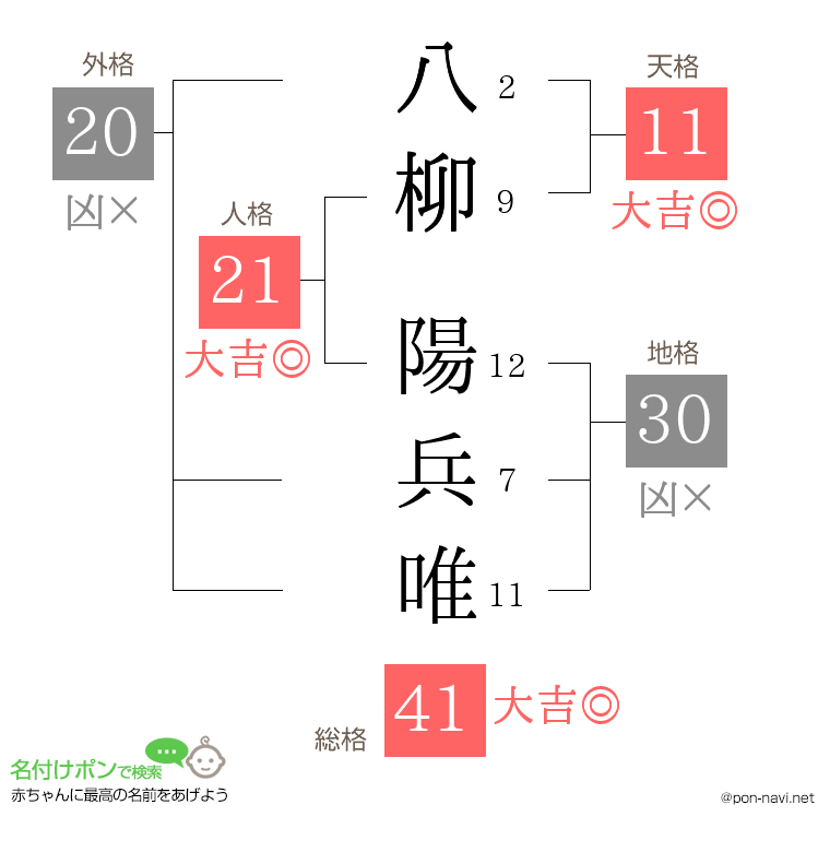 八柳 陽兵唯さんの姓名判断結果