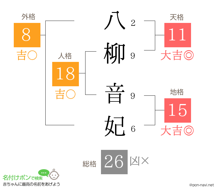 八柳 音妃さんの姓名判断結果