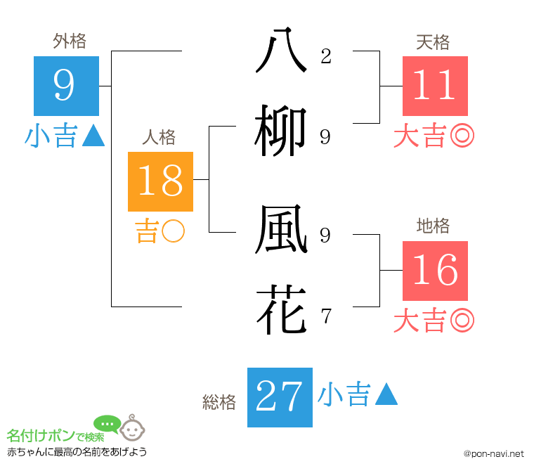 八柳 風花さんの姓名判断結果