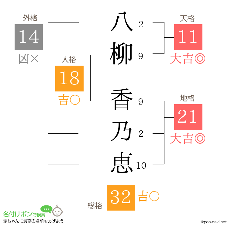 八柳 香乃恵さんの姓名判断結果