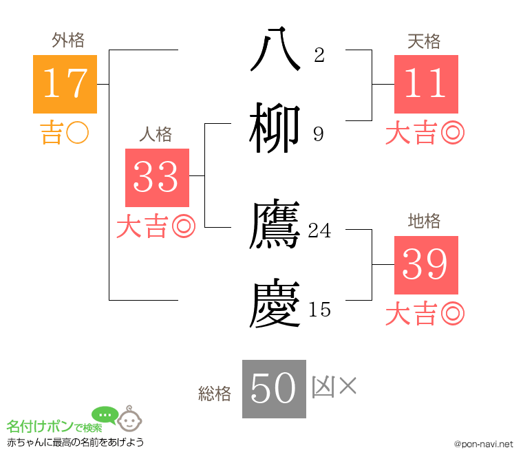 八柳 鷹慶さんの姓名判断結果