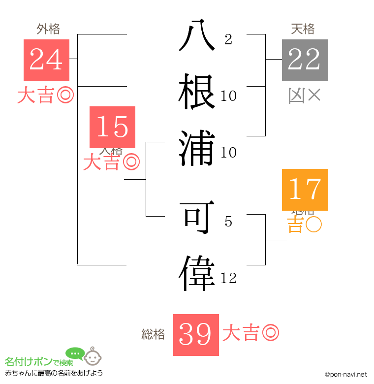 八根浦 可偉さんの姓名判断結果