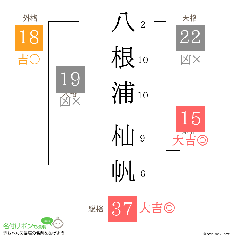 八根浦 柚帆さんの姓名判断結果