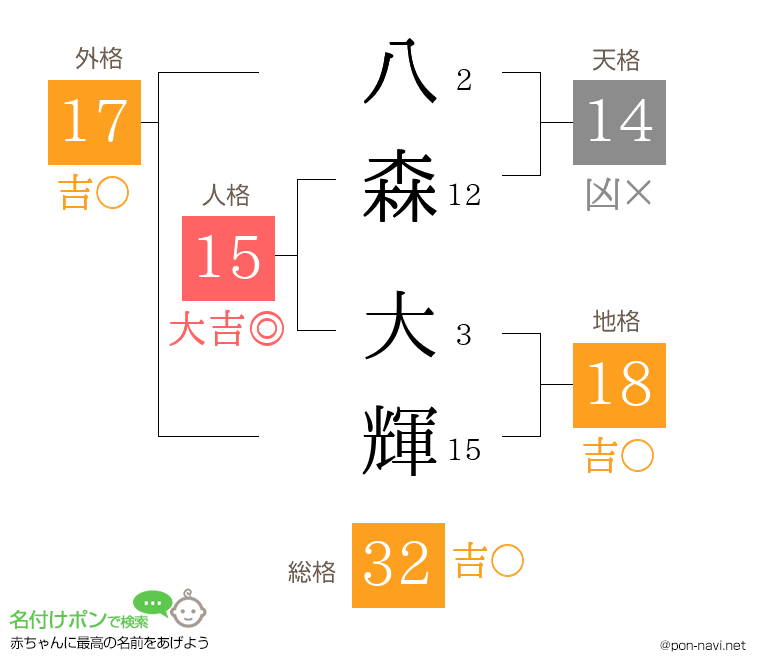 八森 大輝さんの姓名判断結果