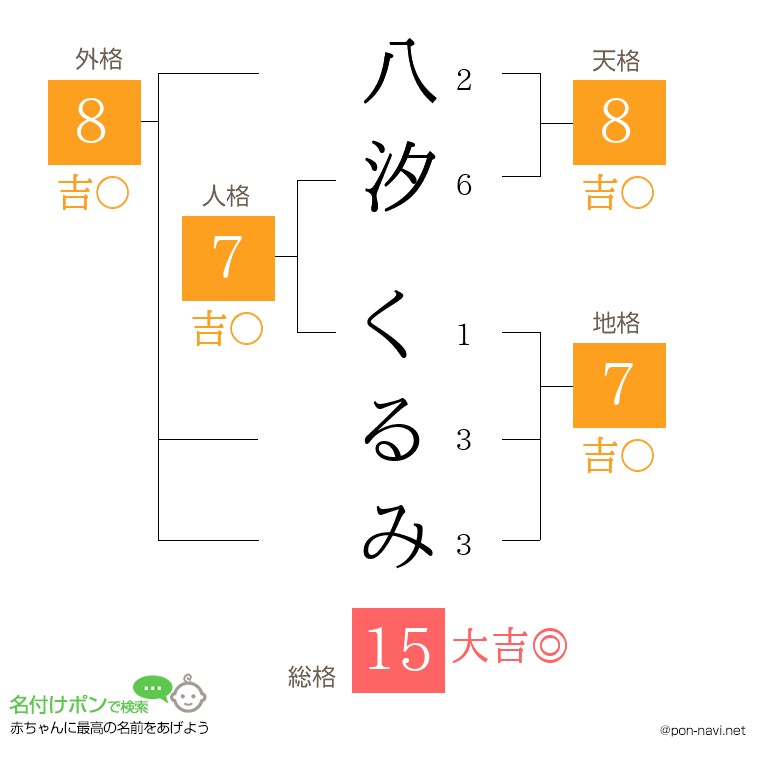 八汐 くるみさんの姓名判断結果