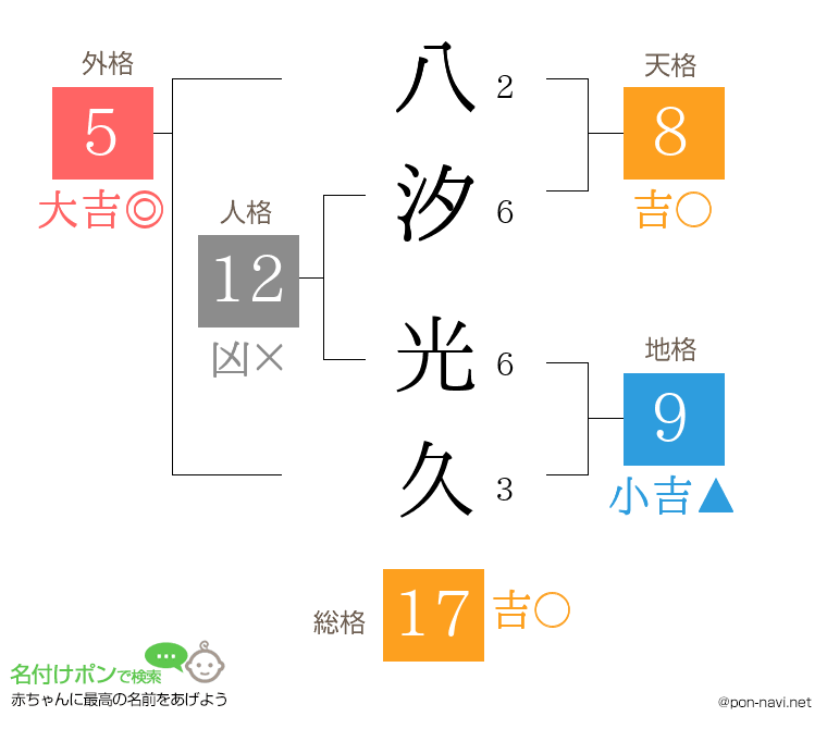 八汐 光久さんの姓名判断結果