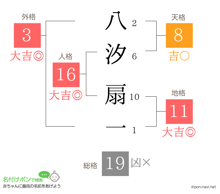 八汐 扇一さんの姓名判断結果