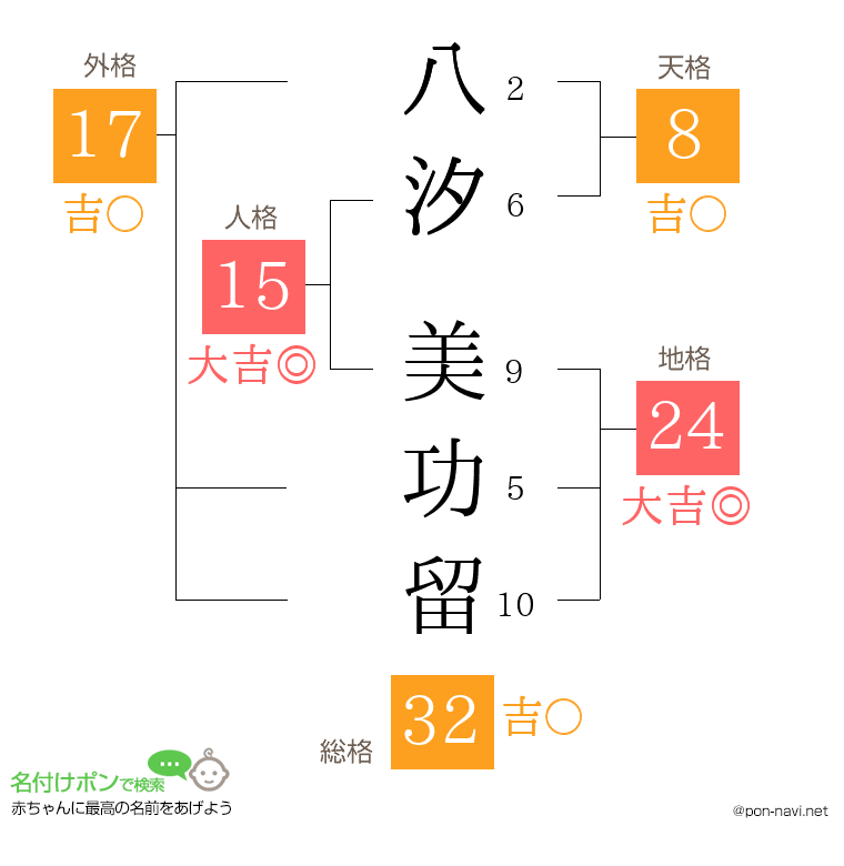 八汐 美功留さんの姓名判断結果
