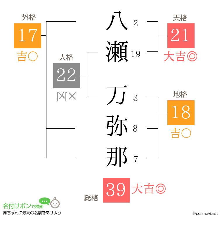 八瀬 万弥那さんの姓名判断結果