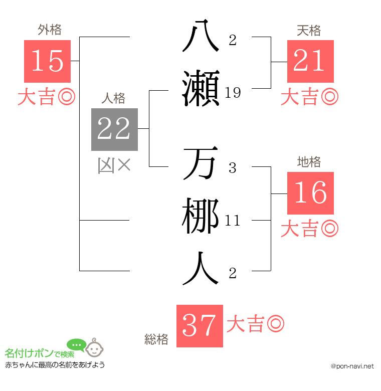 八瀬 万梛人さんの姓名判断結果