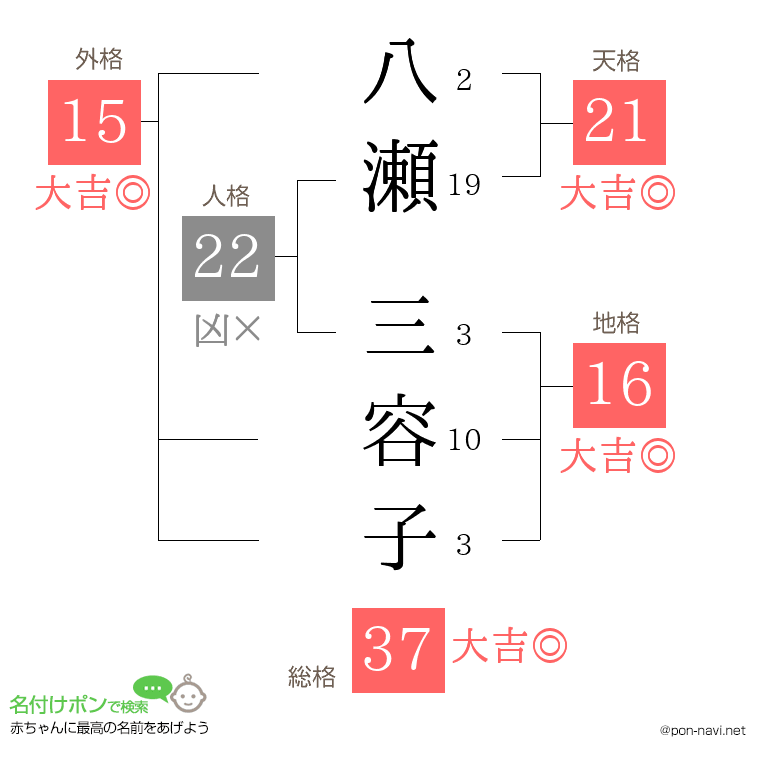八瀬 三容子さんの姓名判断結果