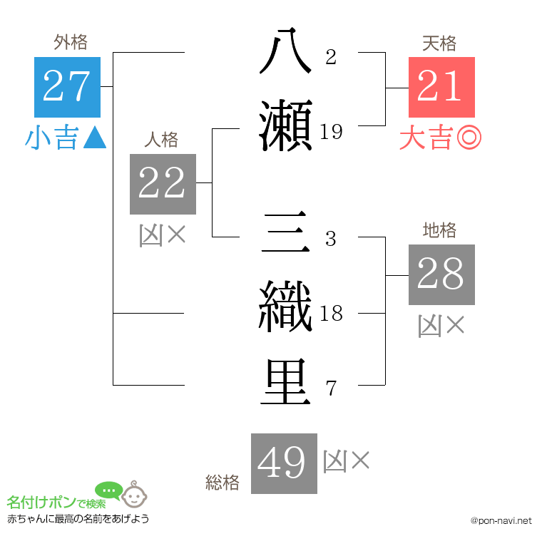 八瀬 三織里さんの姓名判断結果