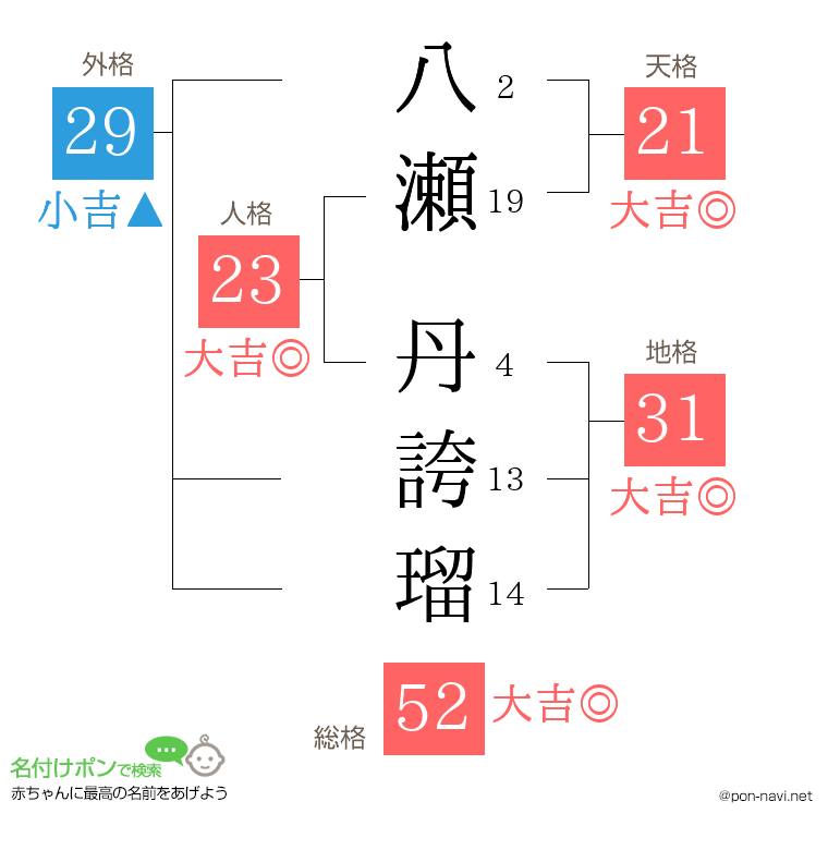 八瀬 丹誇瑠さんの姓名判断結果