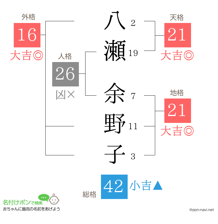 八瀬 余野子さんの姓名判断結果