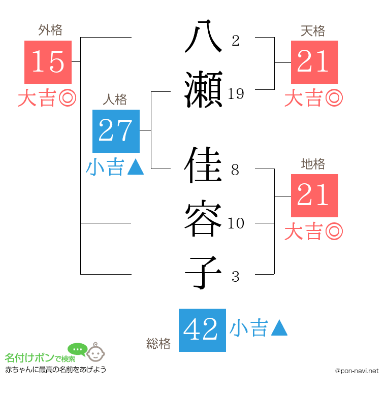 八瀬 佳容子さんの姓名判断結果