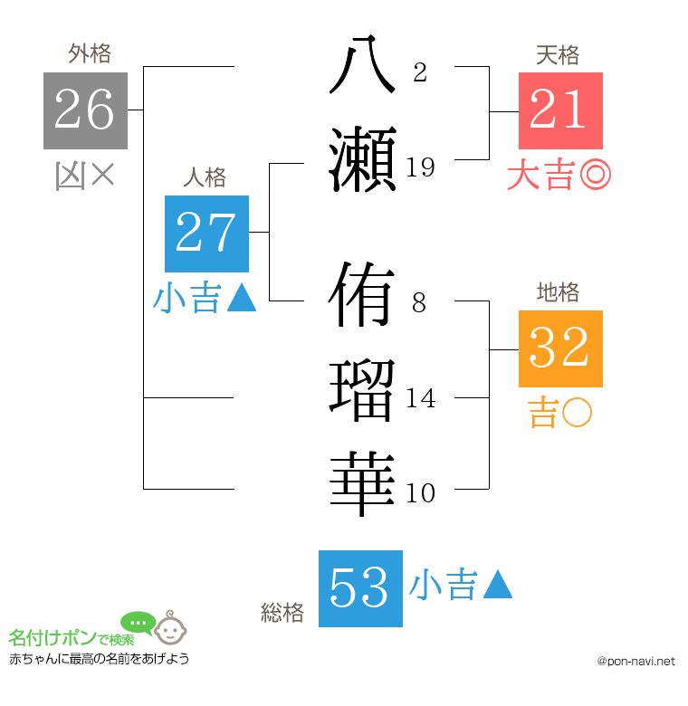 八瀬 侑瑠華さんの姓名判断結果