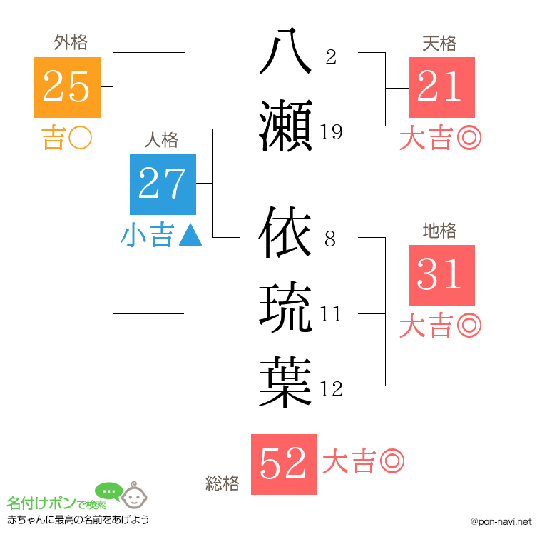 八瀬 依琉葉さんの姓名判断結果