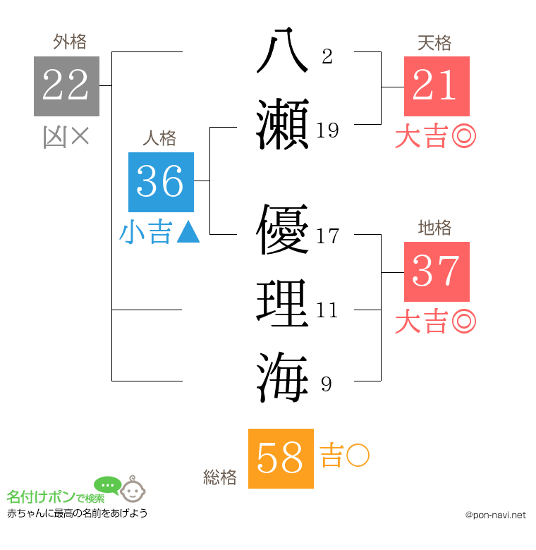 八瀬 優理海さんの姓名判断結果