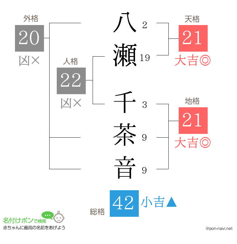 八瀬 千茶音さんの姓名判断結果