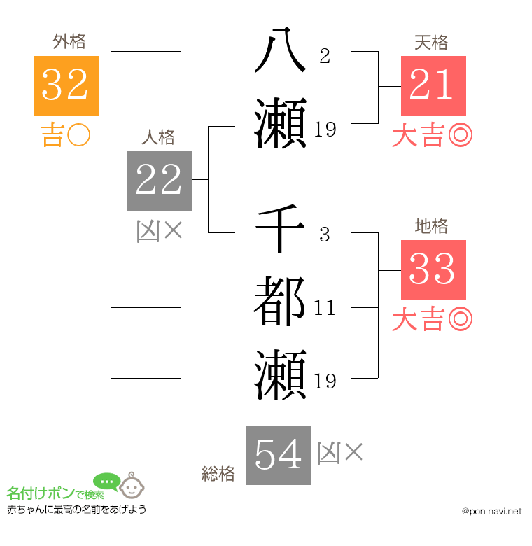 八瀬 千都瀬さんの姓名判断結果