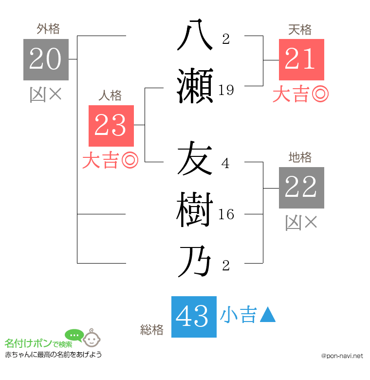 八瀬 友樹乃さんの姓名判断結果