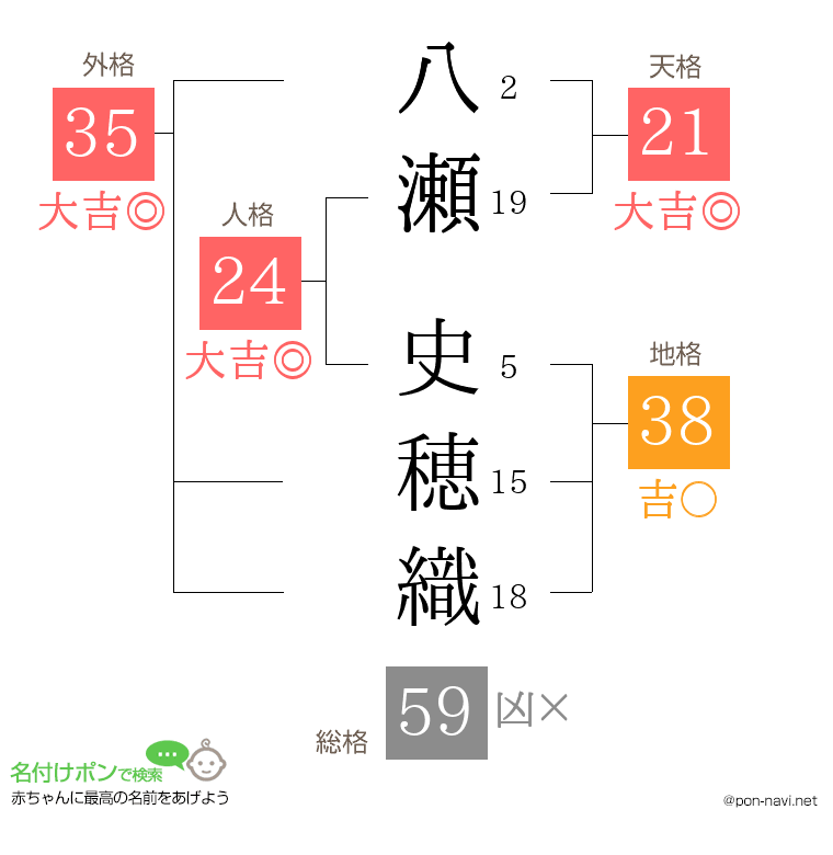 八瀬 史穂織さんの姓名判断結果