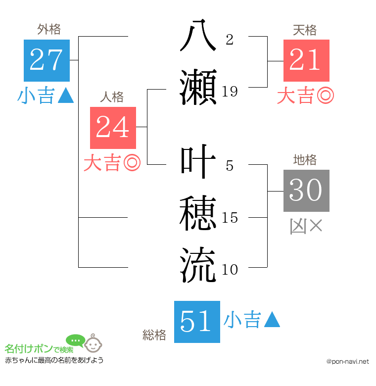 八瀬 叶穂流さんの姓名判断結果