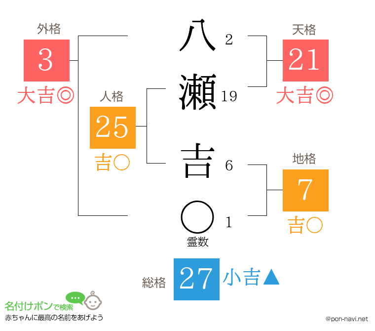 八瀬 吉さんの姓名判断結果
