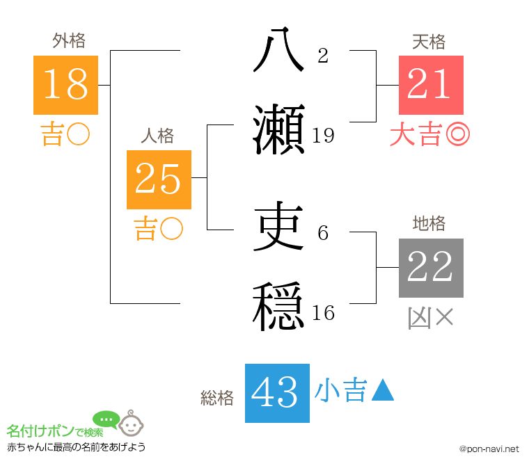 八瀬 吏穏さんの姓名判断結果