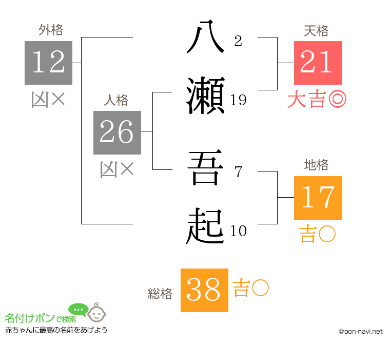 八瀬 吾起さんの姓名判断結果