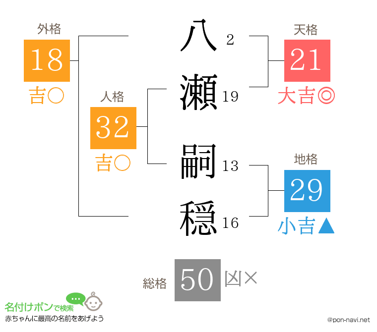 八瀬 嗣穏さんの姓名判断結果