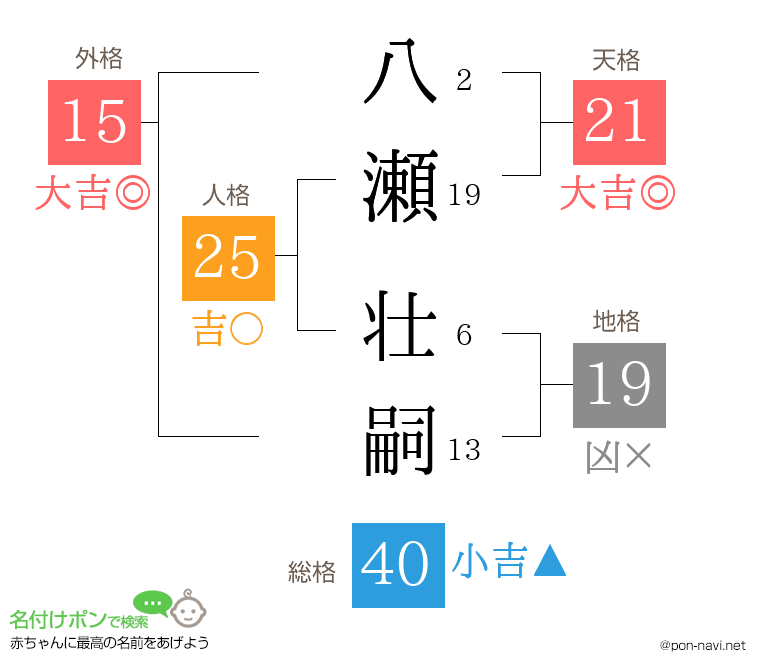 八瀬 壮嗣さんの姓名判断結果