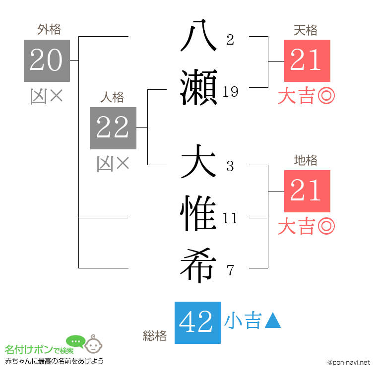 八瀬 大惟希さんの姓名判断結果