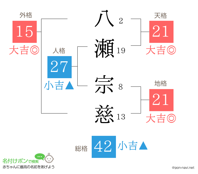 八瀬 宗慈さんの姓名判断結果