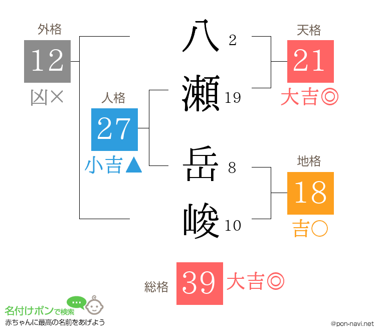 八瀬 岳峻さんの姓名判断結果