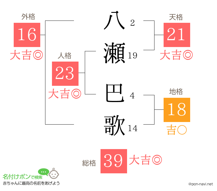 八瀬 巴歌さんの姓名判断結果