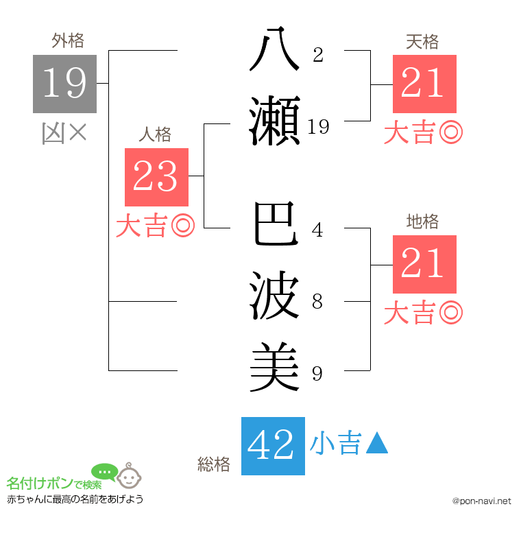 八瀬 巴波美さんの姓名判断結果