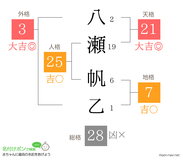 八瀬 帆乙さんの姓名判断結果