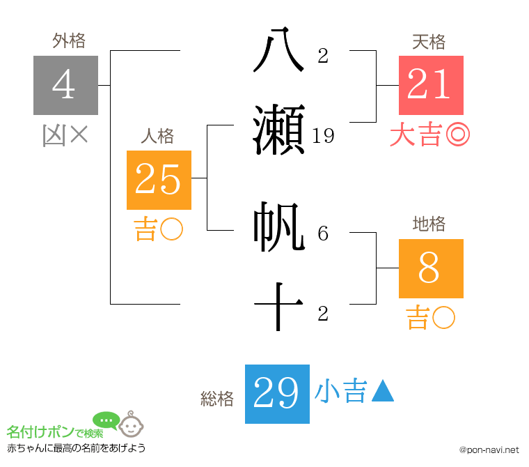 八瀬 帆十さんの姓名判断結果