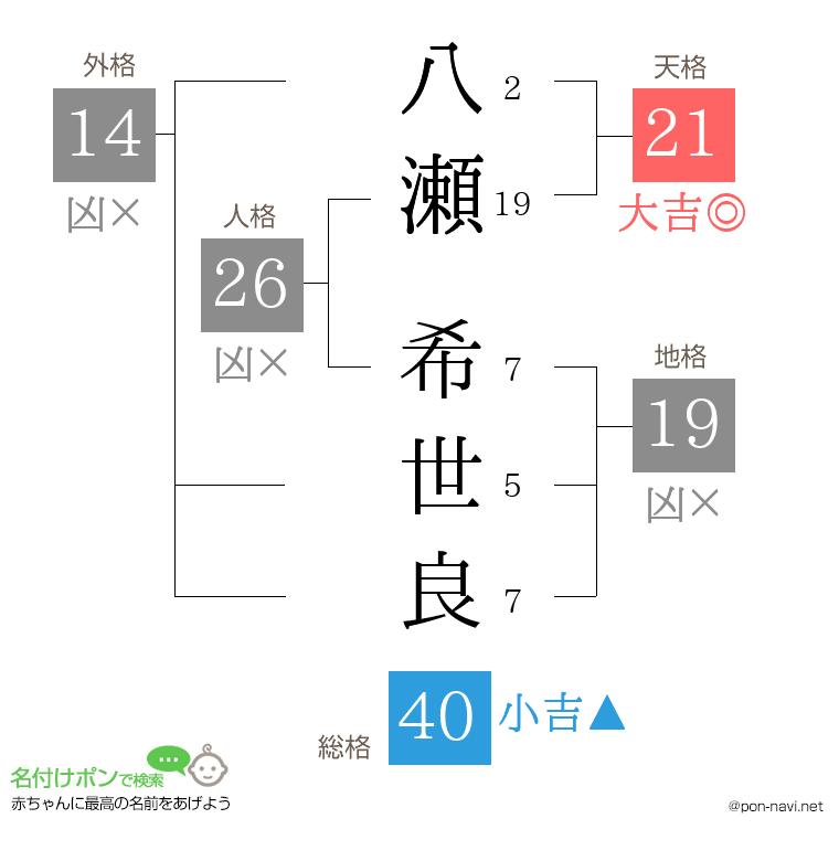 八瀬 希世良さんの姓名判断結果