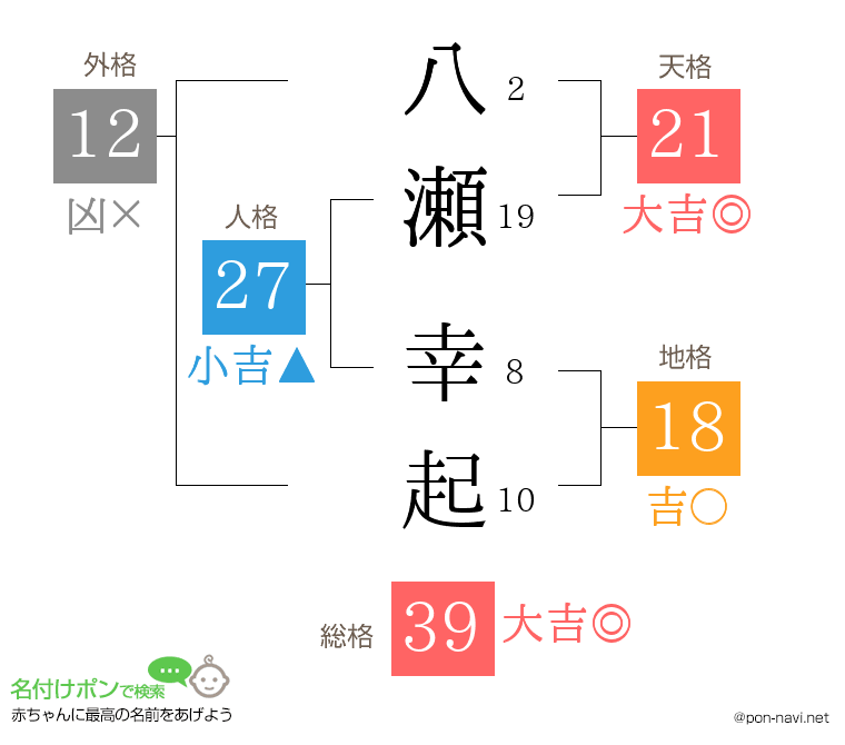 八瀬 幸起さんの姓名判断結果