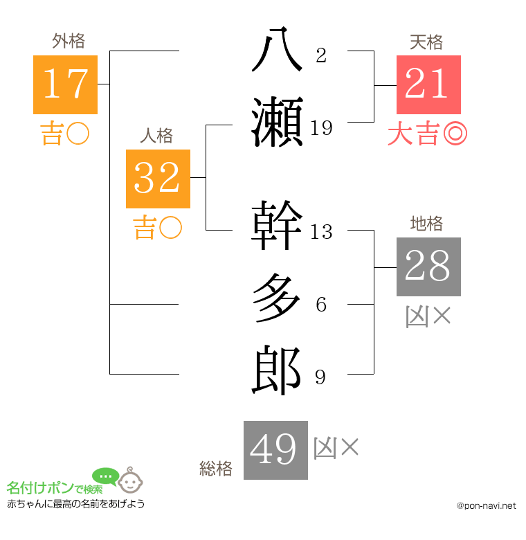 八瀬 幹多郎さんの姓名判断結果