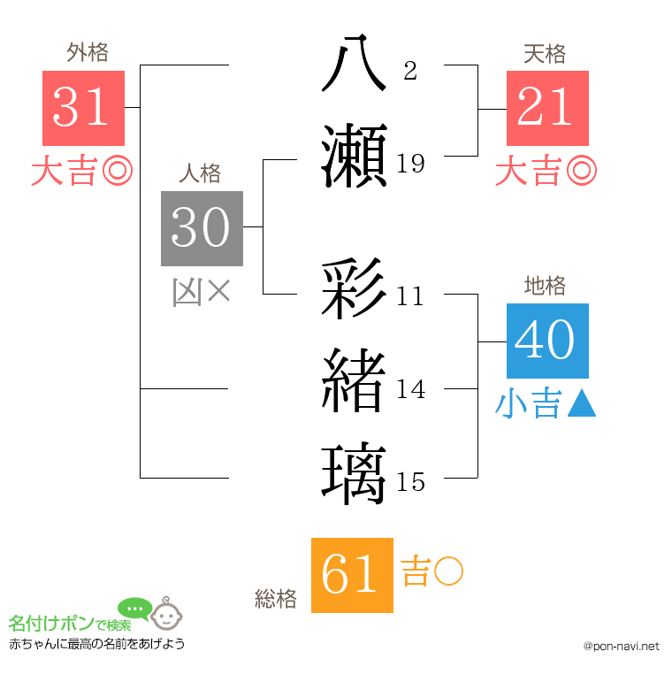 八瀬 彩緒璃さんの姓名判断結果